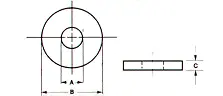 Copper Burr Dimensions