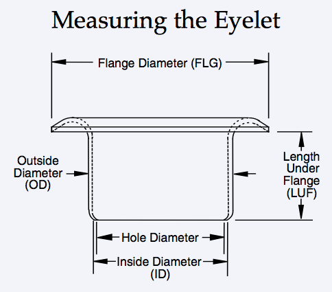 Rivet Nut Hole Size Chart