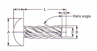 drive screw sizes