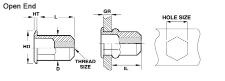 Rivnut Hole Size Chart