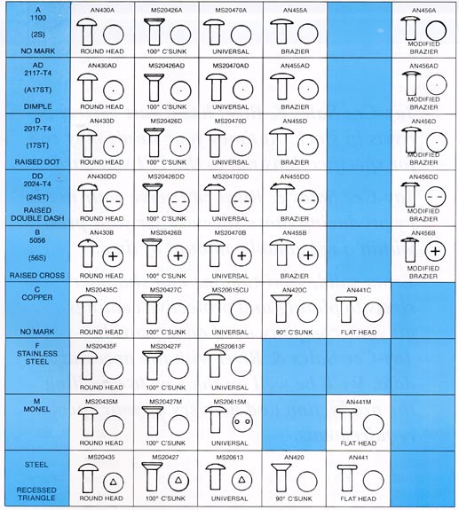 Copper Rivet Size Chart