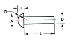 aluminum rivet sizes