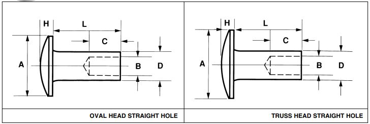 Solid Rivet Size Chart