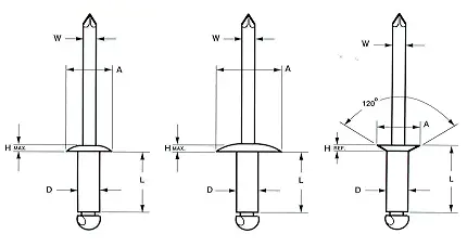 Rivets, Pop rivets, blind rivets, dome rivets