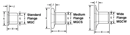 magnagripflange