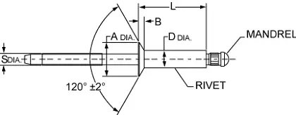 Q™ RIVET Fastening System