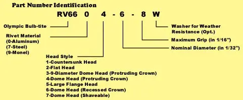 .250 Inch .040-.250 RV6606-8-4W-B-CT , Bayfast BayTite Blind Rivet 1/4 Inch, 